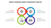 Target operating model slide with four interconnected color coded icons with placeholder text.