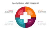 Target operating model slide with a circular diagram divided into four colorful sections with icons and text areas.