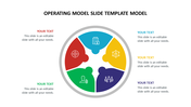 Circular operating model slide with five colored segments featuring icons for business with placeholder text.