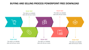 Colorful flowchart illustrating the buying and selling process with text sections and icons.