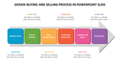 Arrow shaped diagram slide showing the buying and selling process, including key stages in color coded boxes with text area.