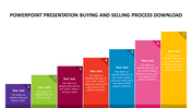 A colorful slide illustrating the buying and selling process with seven steps, each represented by a vibrant block.