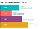 Free Chart Infographics Slide for PPT Model Template