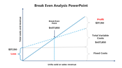 Affordable Break Even Analysis PowerPoint And Google Slides