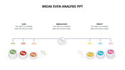 Use Break Even Analysis PPT Presentation Templates