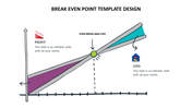 Diagram illustrating a break-even point analysis with profit and loss regions meeting at a central break-even marker.