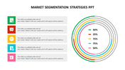 Editable market segmentation strategies ppt