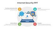 Amazing Internet Security PPT Template And Google Slides