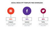 Three social media icons: Instagram, Facebook, and Twitter, each with a percentage and caption area below.