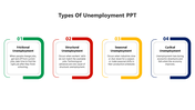 Slide showing four types of unemployment , each in a colored box with brief descriptions set in a white background.