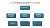 Nanoparticles Design PowerPoint Template & Google Slides