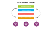 KRA design slide showcasing the flow from mission and vision to individual key result areas.