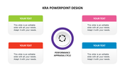 KRA design diagram with four colored text boxes around a central purple ring and circular arrow icon.