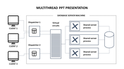 Editable Multithread PPT Presentation PowerPoint Slides