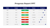 Easy To Use Progress Report PPT And Google Slides Template