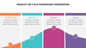 Product life cycle stages slide is illustrated in four phases each with placeholder text.