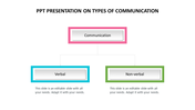 PPT Presentation On Types Of Communication Templates Slides