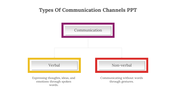 478236-types-of-communication-channels-ppt-presentation-02