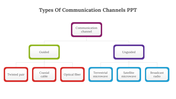 478236-types-of-communication-channels-ppt-presentation-03