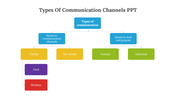 478236-types-of-communication-channels-ppt-presentation-05