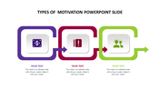 Slide with three interconnected square icons representing types of motivation, in multi colour with text areas below each.