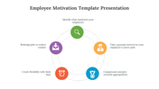 Employee Motivation Presentation and Google Slides Themes