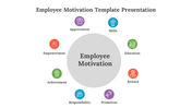 478284-employee-motivation-template-presentation-04