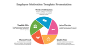 478284-employee-motivation-template-presentation-05