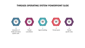 Threads operating system slide with five hexagonal shapes, each labeled with a number and icon in a horizontal arrangement.