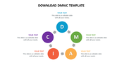 DMAIC process infographic with colored circles and arrows depicting five steps of the methodology.