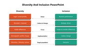 Use Diversity And Inclusion PowerPoint And Google Slides