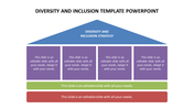 Slide showcasing diversity and inclusion strategy, with a triangular header and four purple sections in green and red.