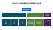 A structured slide on biomechanics, outlining basic, target, and adaptive movements with examples for each category.