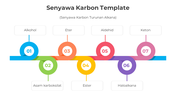 Amazing Senyawa Karbon PowerPoint And Google Slides Template