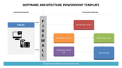 Effective Software Architecture PowerPoint Template