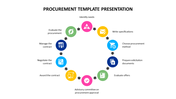 Circular flowchart with ten colorful icons and arrows on a white background, illustrating the procurement process steps.