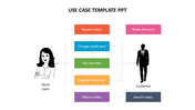 A slide showing a use case diagram with a store clerk and customer connected by various tasks.