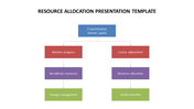 Amazing Resource Allocation Presentation Templates