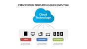 Blue cloud labeled with title, connecting to gray box below with icons of tablet, computer, and smartphone.