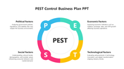 Circular diagram with title divided into four colored segments, in blue, green, yellow, and red, each with text around it.