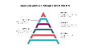 Brand Resonance Pyramid Template PPT & Google Slides