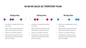 A 30-60-90 day plan slide divided into three sections, each with numbered colorful circles and text beneath.