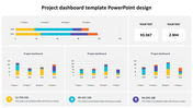 Editable Project Dashboard Template PowerPoint Design