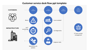 Customer service desk flow template illustrating customer case lifecycle with various blue icons.