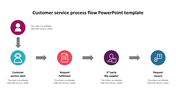 Customer service process flow slide shows five stages with icons representing each step with placeholder text.