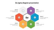 Six sigma slide with a central hexagon and six surrounding hexagons showing process phases with captions areas