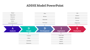 478686-addie-model-powerpoint-slide-01