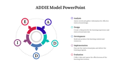 478686-addie-model-powerpoint-slide-03