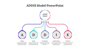 478686-addie-model-powerpoint-slide-09