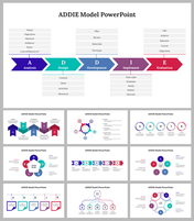 Editable ADDIE Model PowerPoint and Google Slides Themes